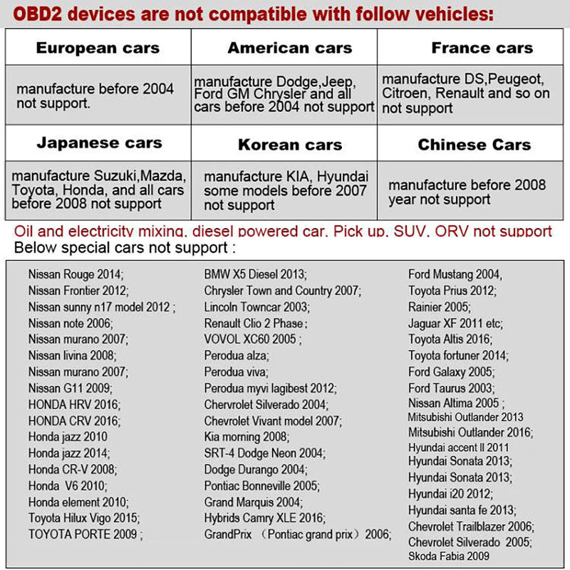 projetor de velocidade obd2 auto on-board computador alarme de quilometragem de combustível acessórios do carro