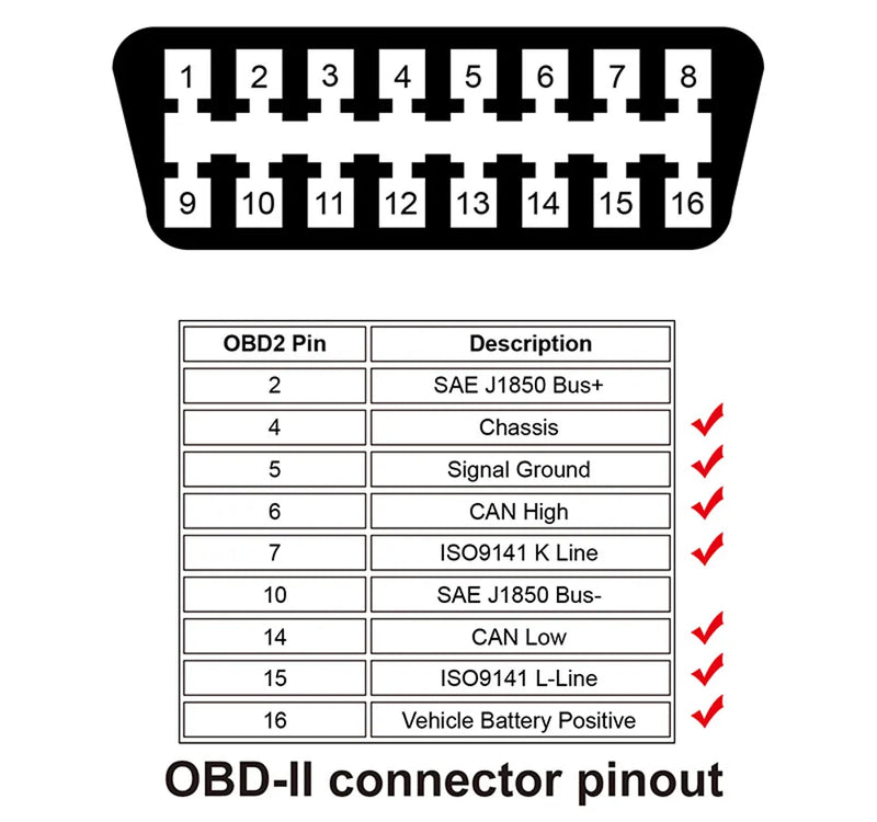 projetor de velocidade obd2 auto on-board computador alarme de quilometragem de combustível acessórios do carro